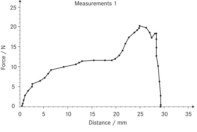 Data transfer software for force-displacement-measurements AFH LD